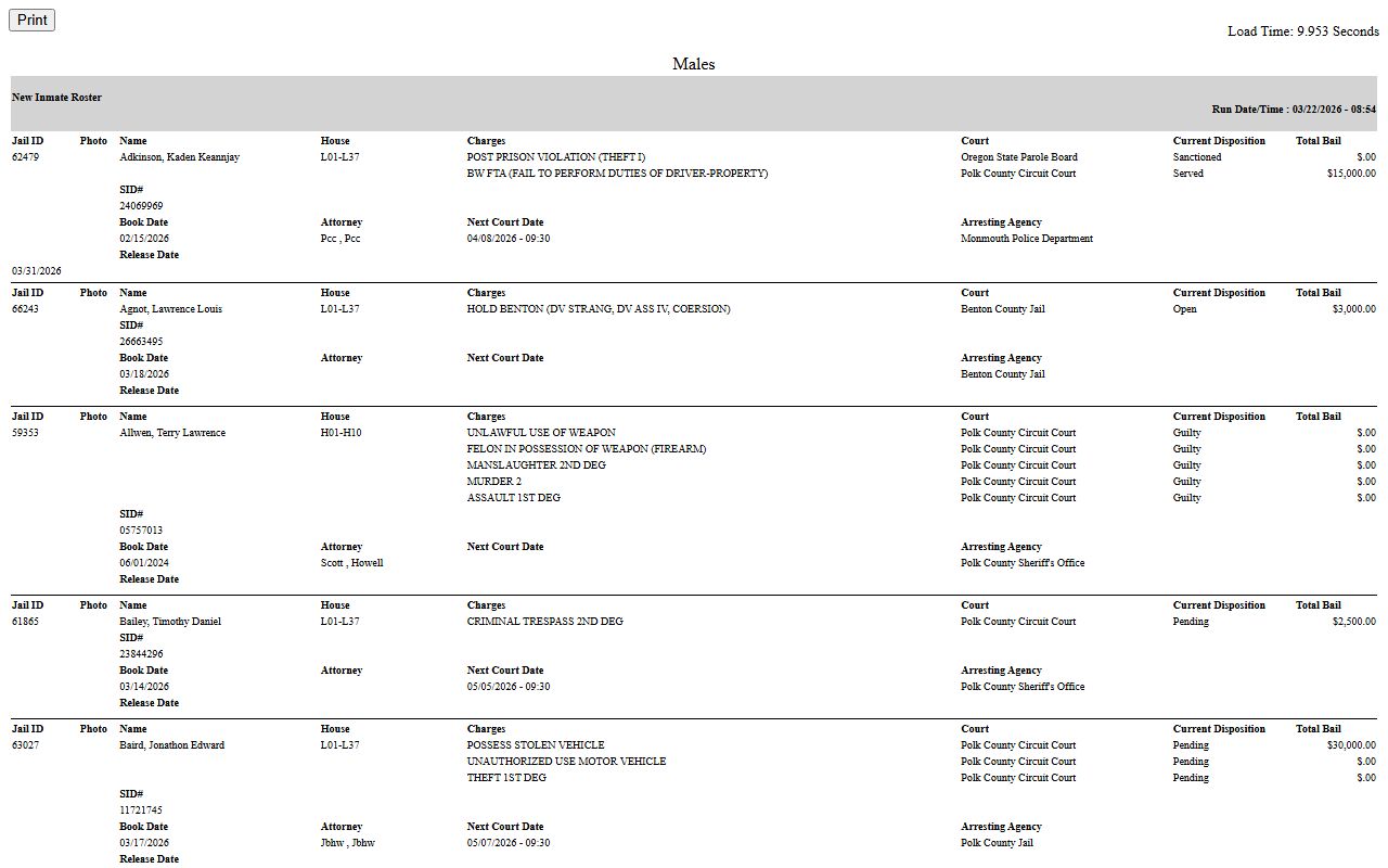 Polk County jail roster for jail mugshots and booking records in Dallas Oregon