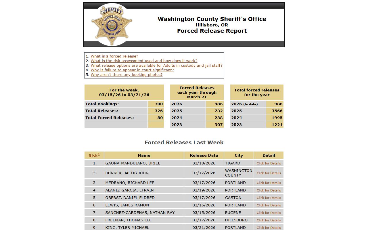 Washington County custody list and records search for jail mugshots